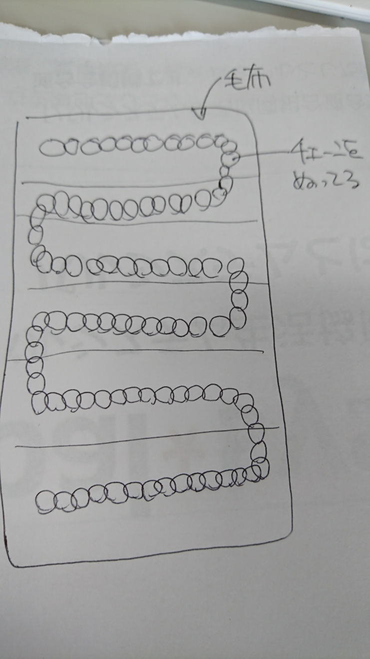 チェーンブランケット